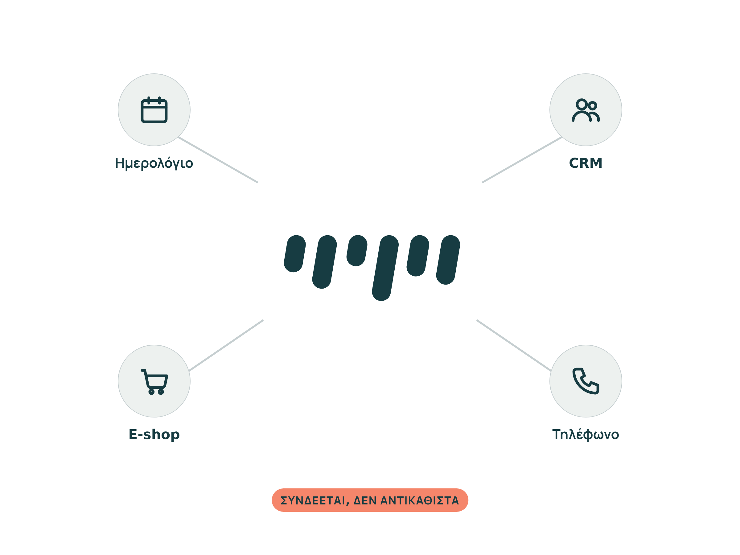 Συνδέεται με ημερολόγιο, CRM, e-shop, τηλέφωνο