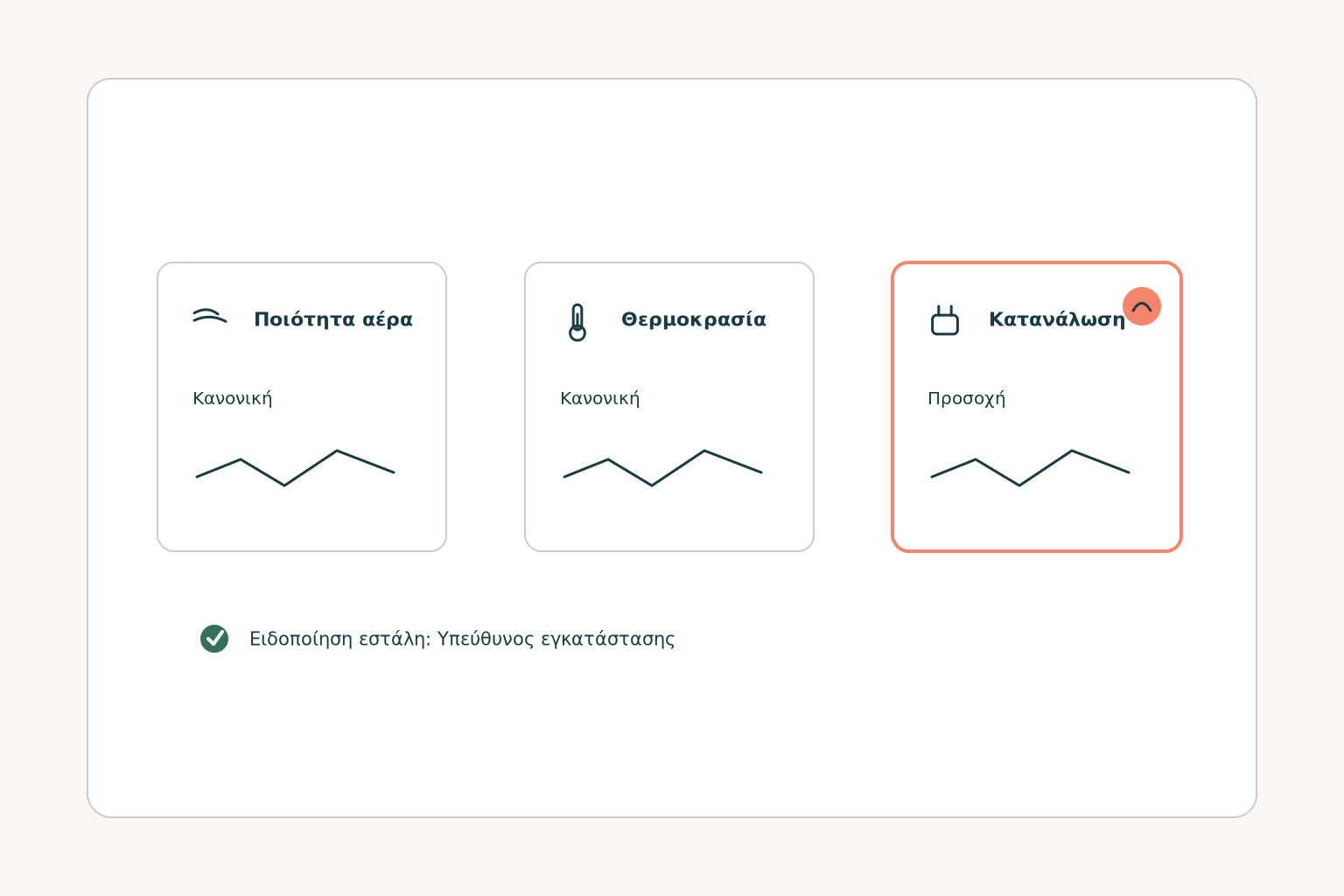 IoT dashboard με ειδοποίηση
