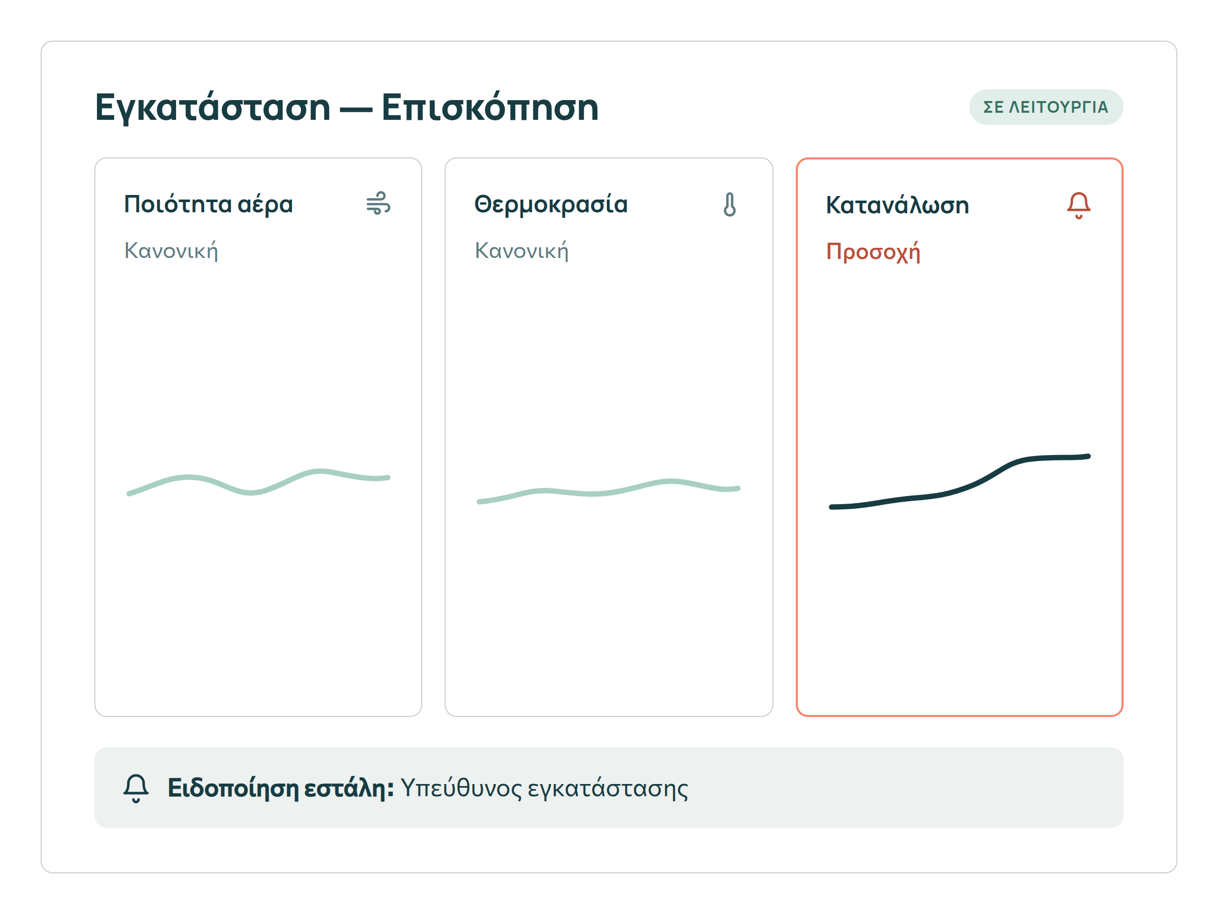 IoT dashboard με ειδοποίηση