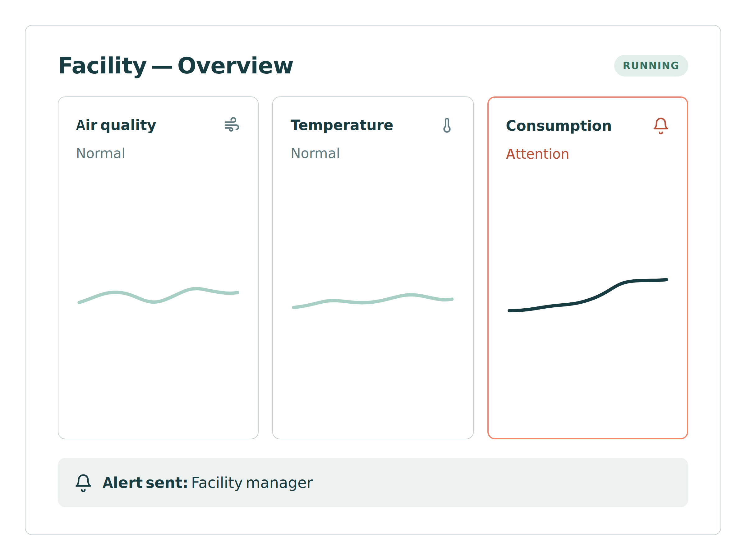 IoT dashboard with an alert