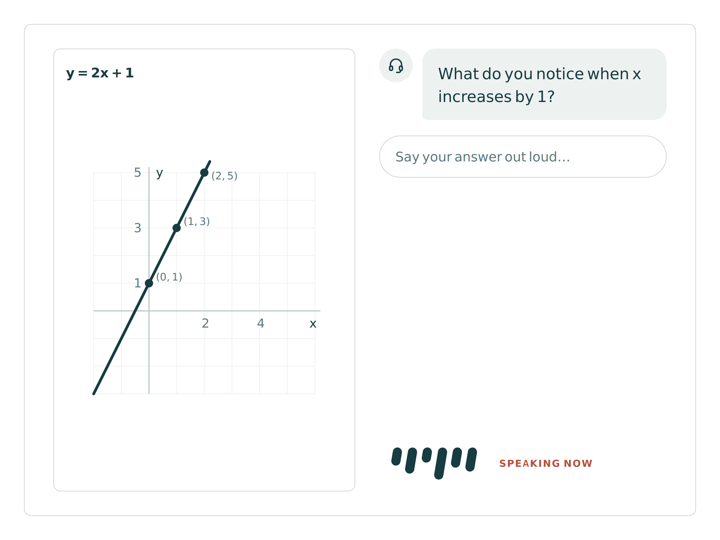 Digital tutor lesson screen